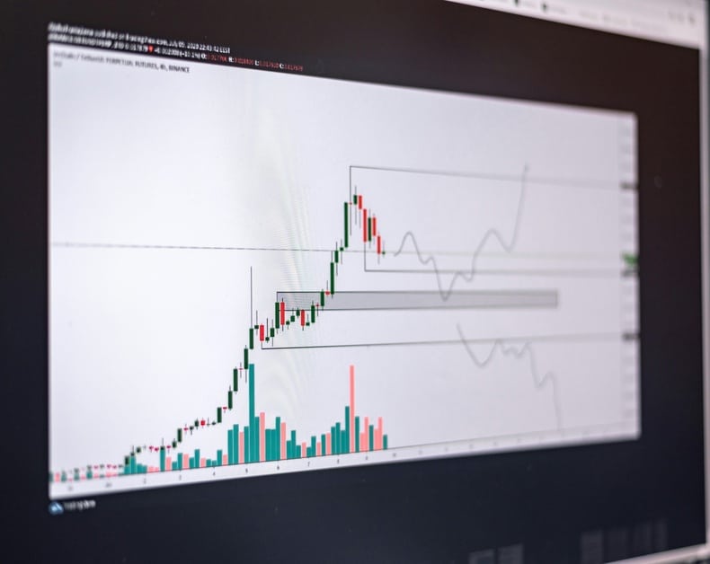 Candlestick stock chart on a monitor with volume bars and drawn support/resistance boxes and a forecast line.